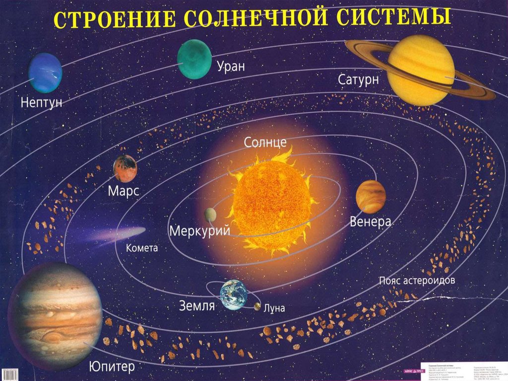 Планеты Солнечной системы