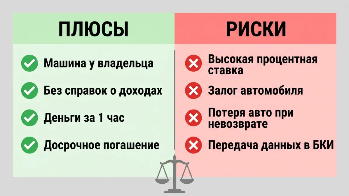 Преимущества и риски займа под залог ПТС — наглядное сравнение плюсов и минусов