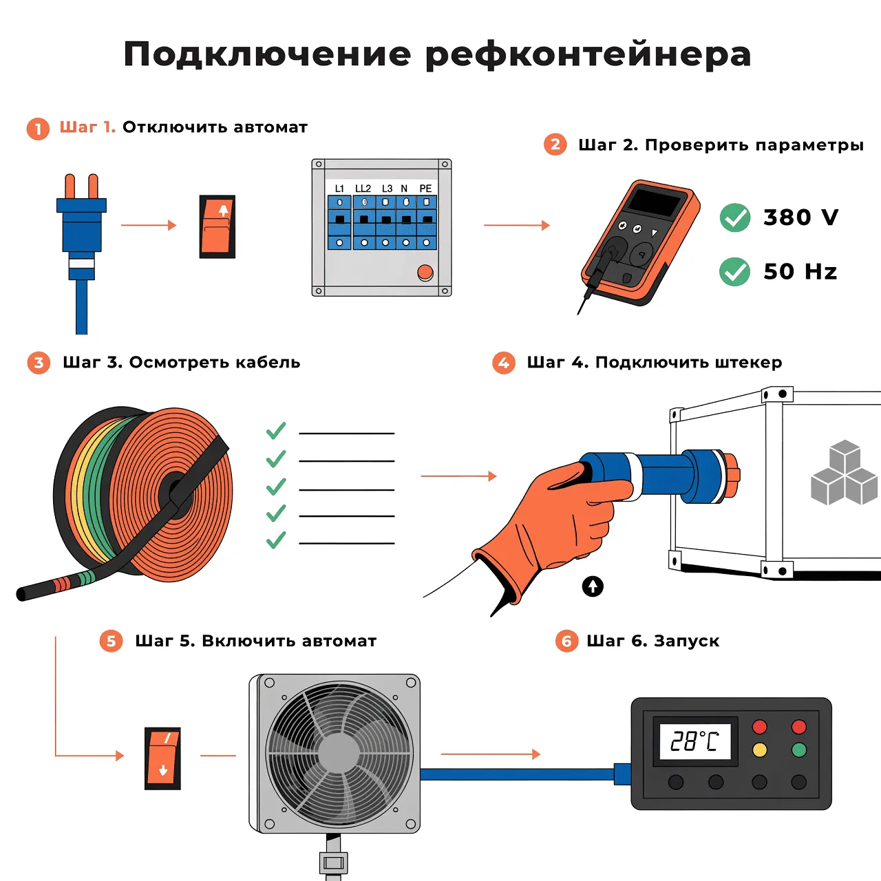 Пошаговое подключение